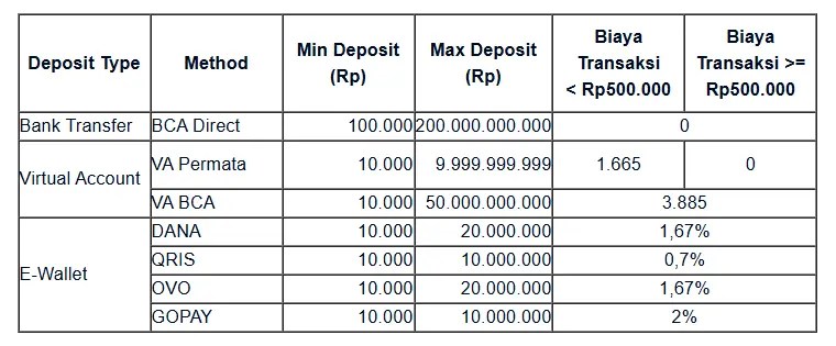 rincian biaya transaksi di indodax