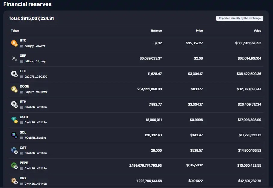 proof of reserve indodax